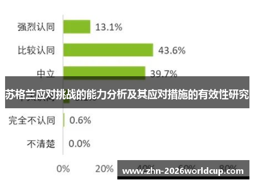 苏格兰应对挑战的能力分析及其应对措施的有效性研究