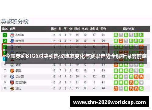 今晨英超BIG6对决引热议赔率变化与赛果走势全解析深度前瞻 今晨英超BIG6对决引热议赔率变化与赛果走势全解析深度前瞻