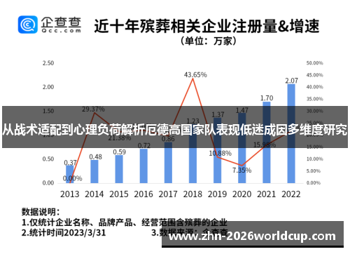 从战术适配到心理负荷解析厄德高国家队表现低迷成因多维度研究 从战术适配到心理负荷解析厄德高国家队表现低迷成因多维度研究