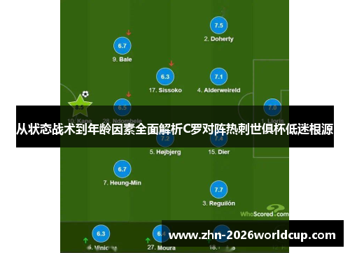 从状态战术到年龄因素全面解析C罗对阵热刺世俱杯低迷根源 从状态战术到年龄因素全面解析C罗对阵热刺世俱杯低迷根源
