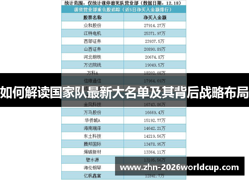 如何解读国家队最新大名单及其背后战略布局 如何解读国家队最新大名单及其背后战略布局